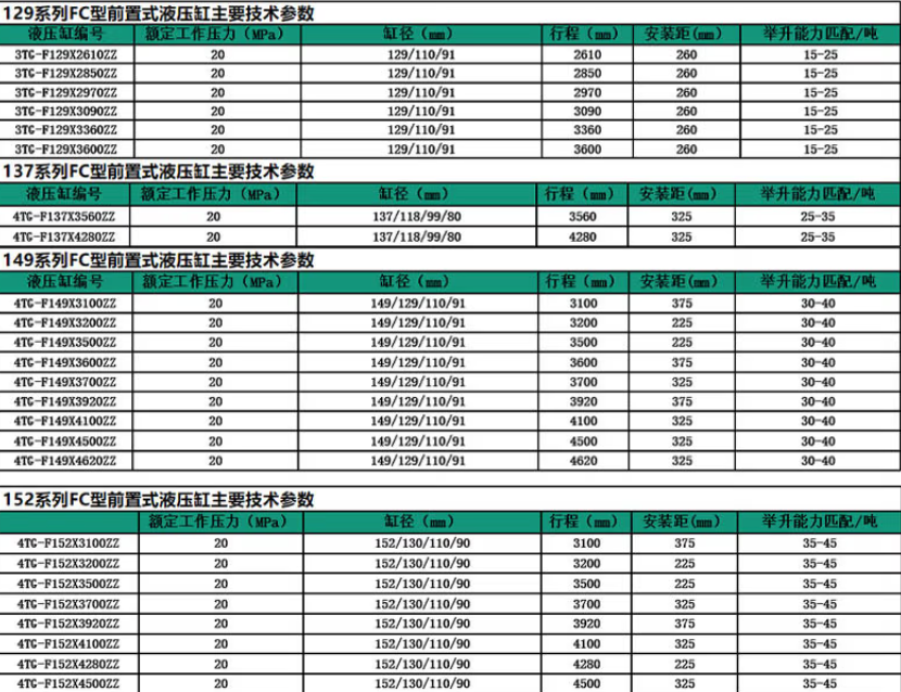 129、137、149系列前置頂液壓油缸標準尺寸表