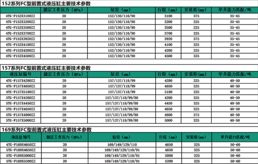 152、157、169系列前置頂液壓油缸標準尺寸表