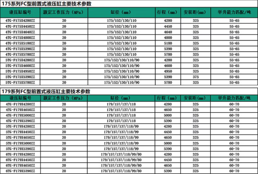 175、179系列前置頂液壓油缸標準尺寸表