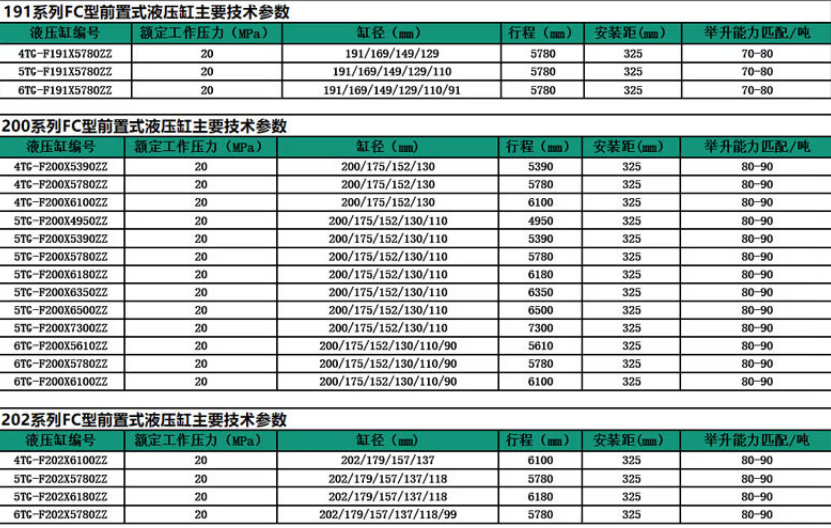 191、200、202系列前置頂液壓油缸標準尺寸表